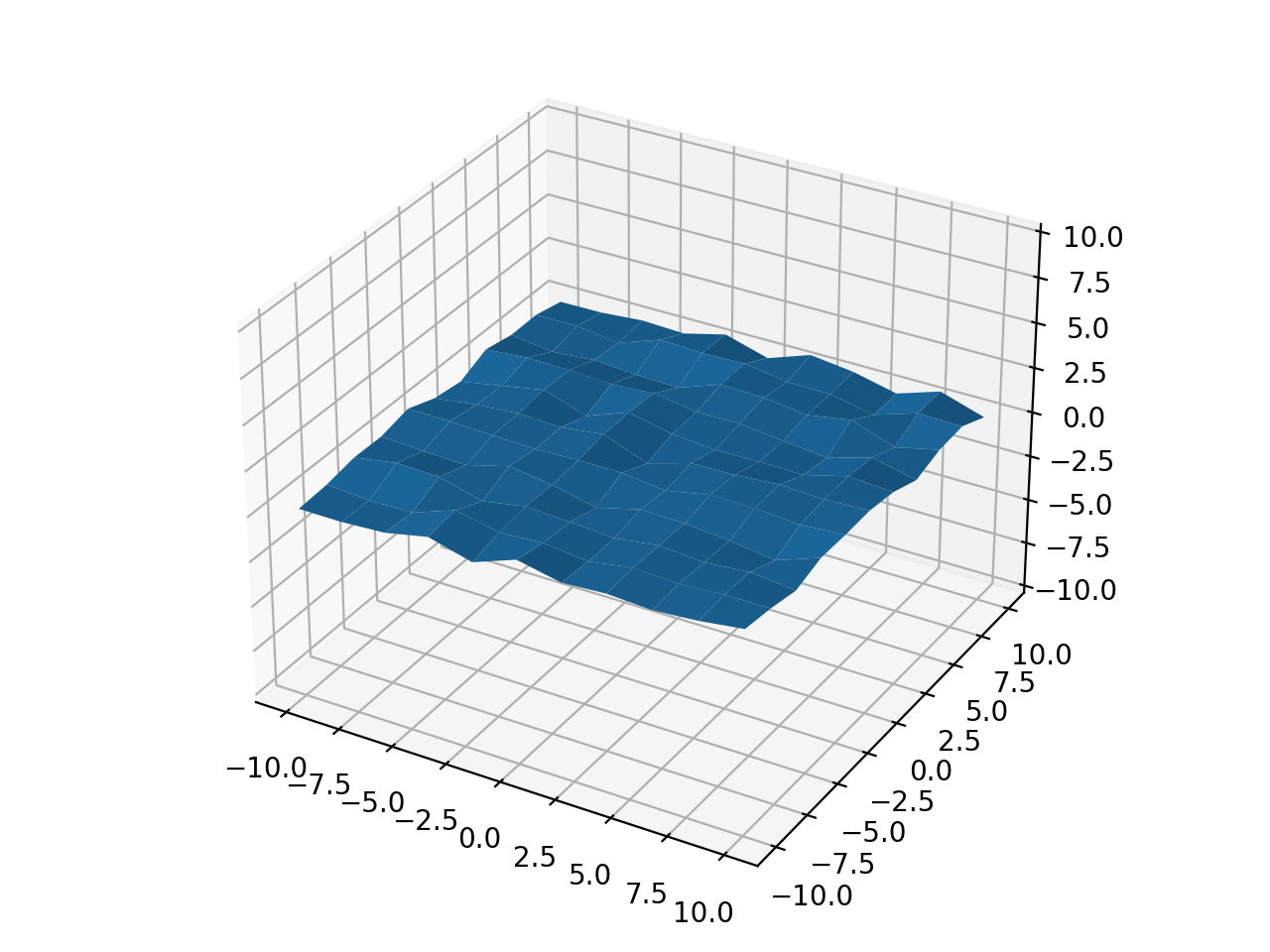 Matplotlib 3차원 Surface 표현하기 - 기본 사용