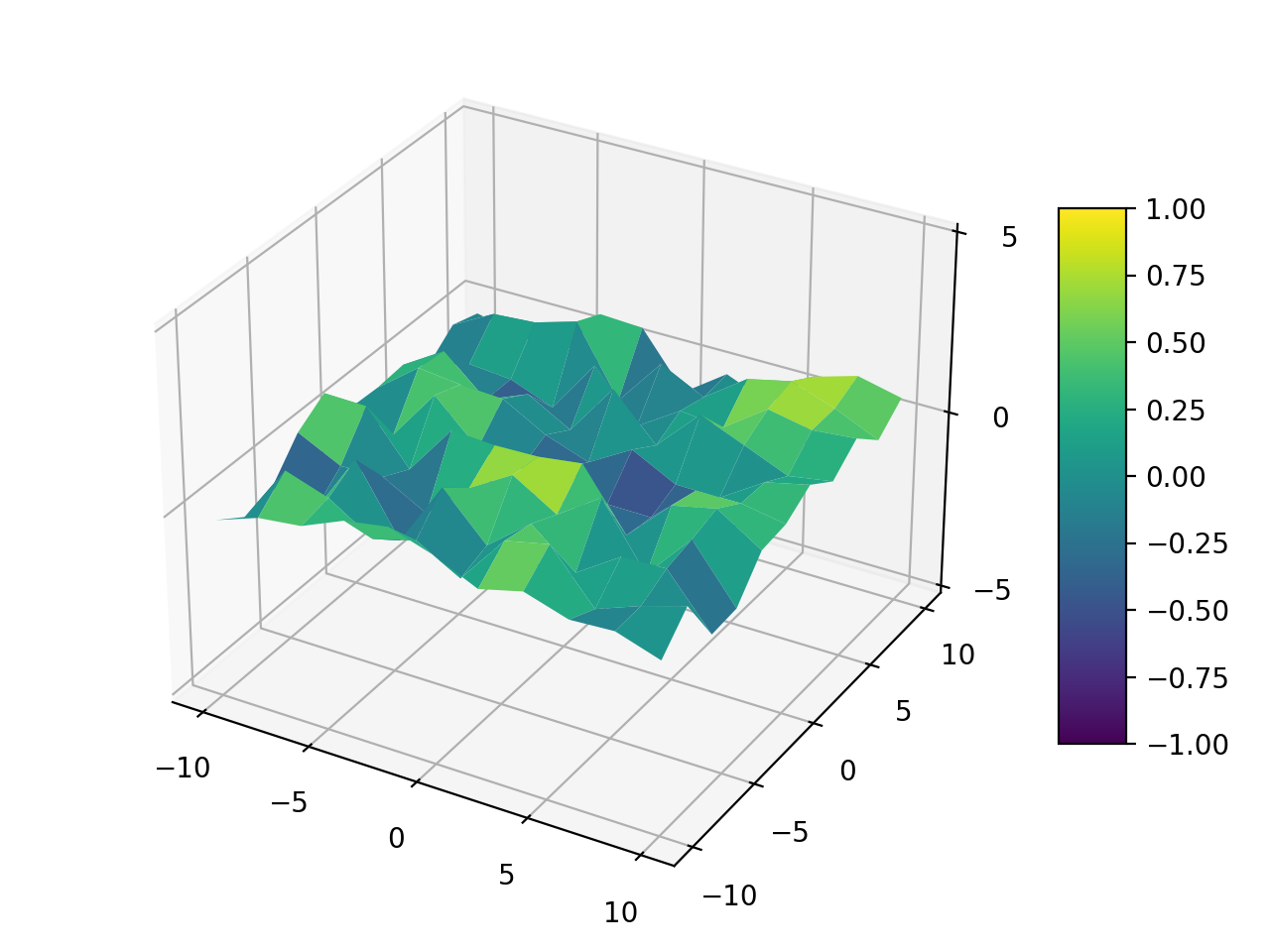 Matplotlib 3차원 Surface 표현하기 - Codetorial