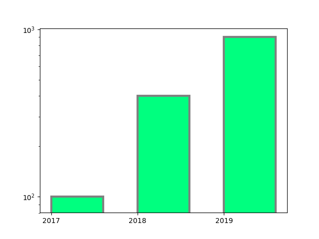 _images/bar_graph2_01.png