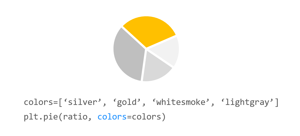 Matplotlib 파이 차트 그리기 - 색상 지정하기