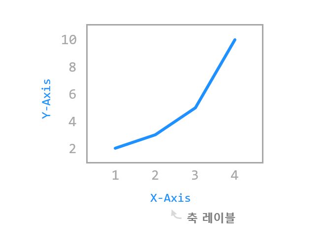 axis-label-position-matplotlib-3-3-4-documentation