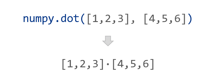 functions_numpy_dot