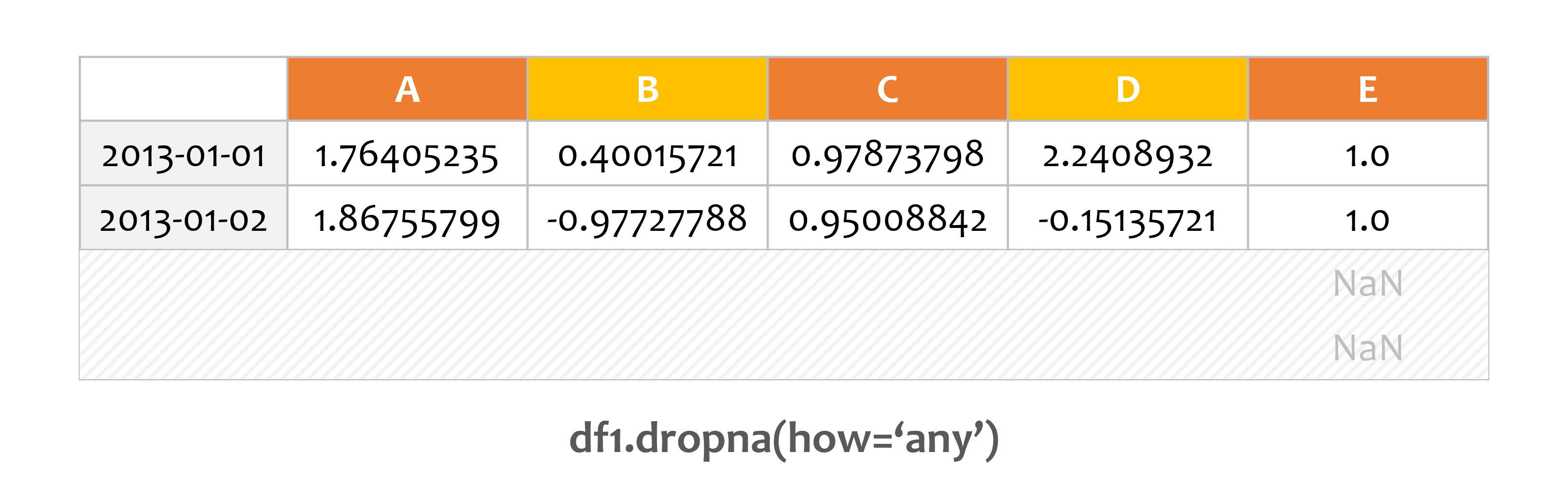 Pandas Missing Data Codetorial