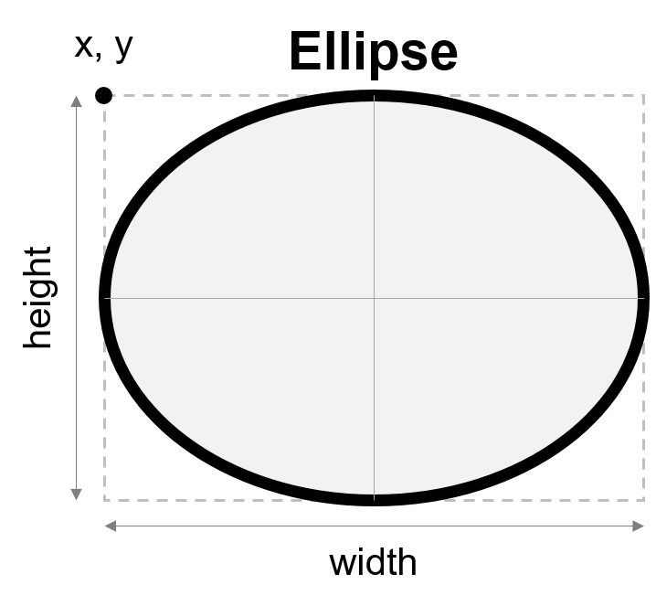 ../_images/8_6_draw_ellipse_intro.png