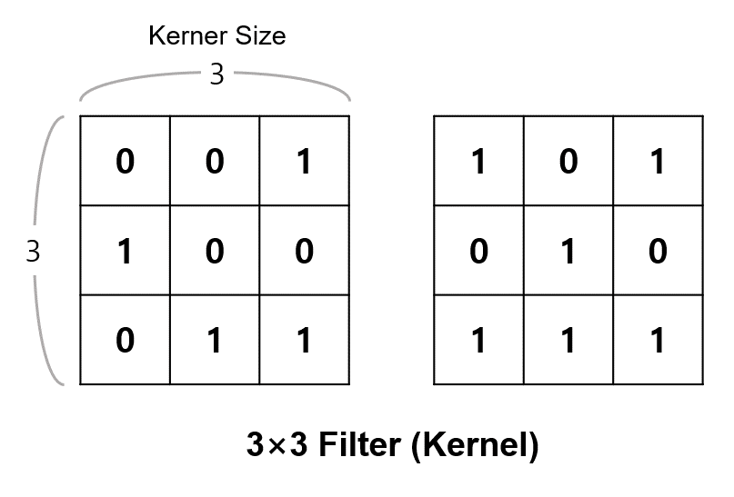 Examples of 3×3 Filter (Kernel)