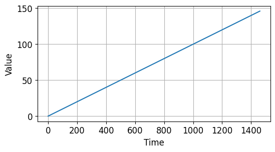 시계열 데이터 기초 - 경향성을 갖는 시계열 데이터