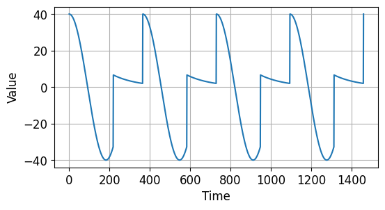 시계열 데이터 기초 - 계절성을 갖는 시계열 데이터