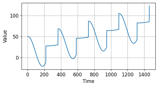 시계열 데이터 기초 - 경향성/계절성을 갖는 시계열 데이터