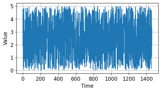 시계열 데이터 기초 - 노이즈를 갖는 시계열 데이터