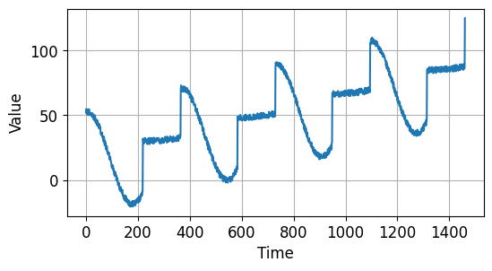 시계열 데이터 기초 - 경향성, 계절성, 노이즈를 갖는 시계열 데이터
