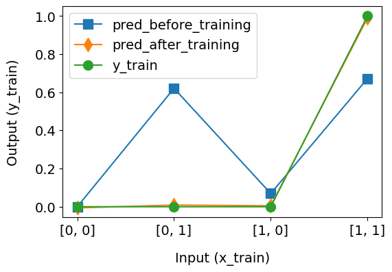 training_logic_and_operation